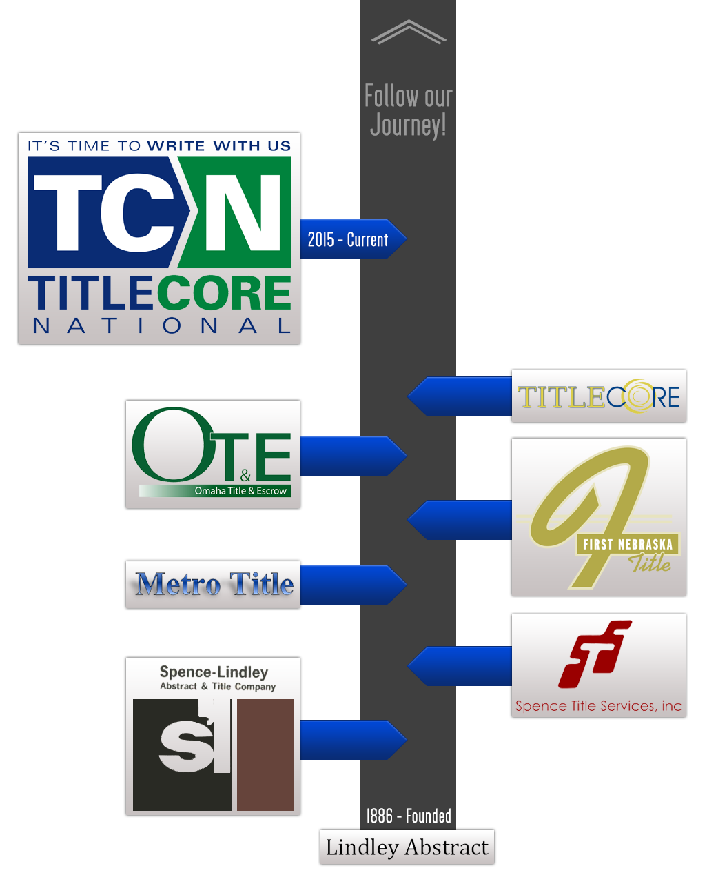 titlecore_about_timeline