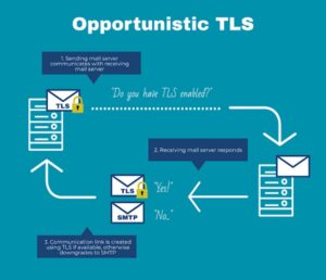 TLS diagram