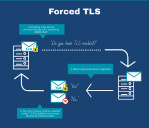 TLS connection refused diagram
